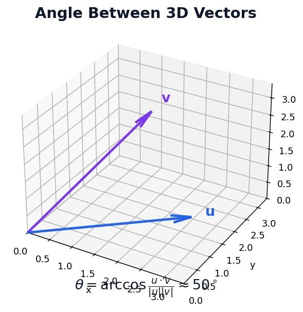angle between vectors in 3D space with coordinate system