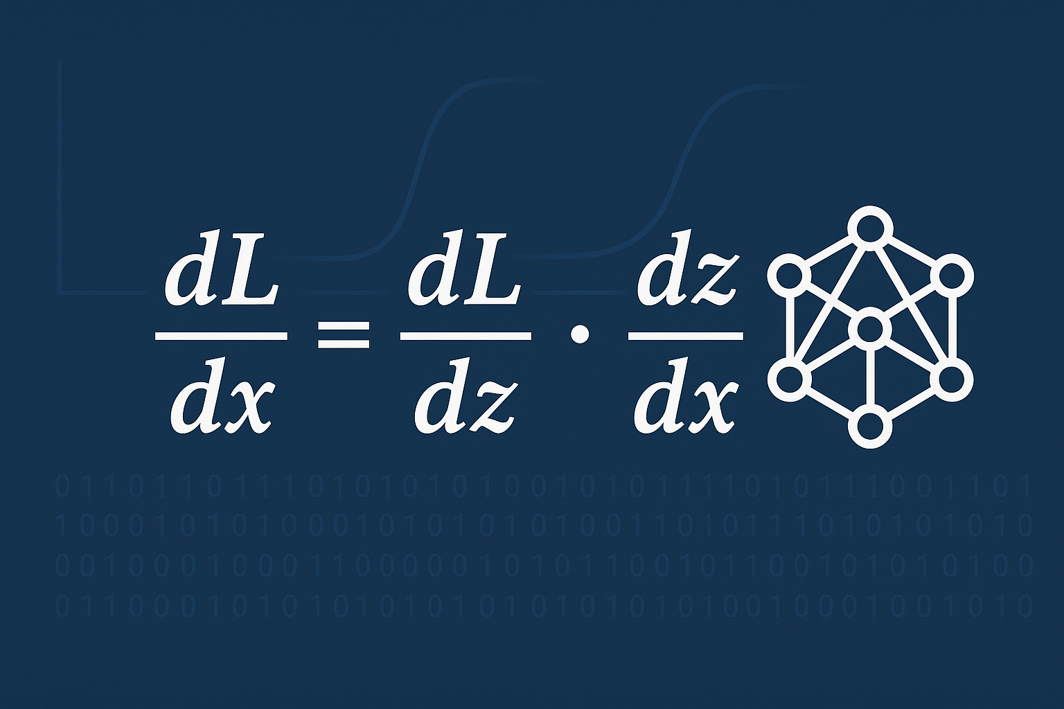Chain rule composition diagram showing f(g(x)) derivative flow