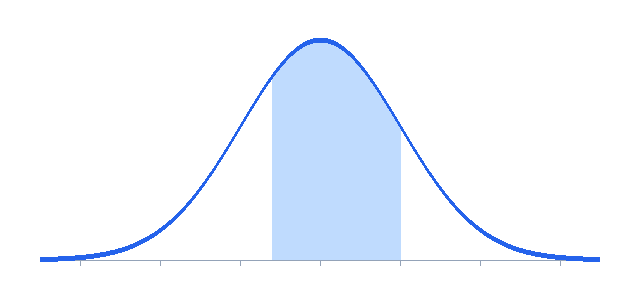 double integral calculator showing the region of integration in the xy-plane