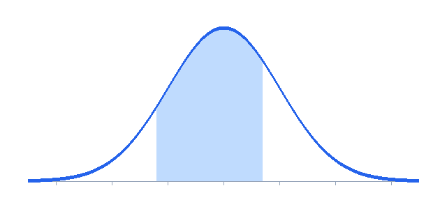 integral calculator showing the shaded area under a curve between two limits