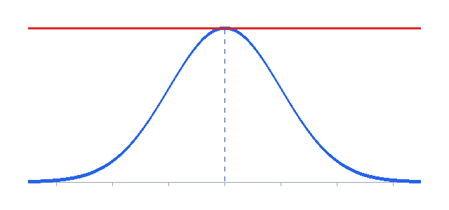 maclaurin series approximating a function with powers of x near zero