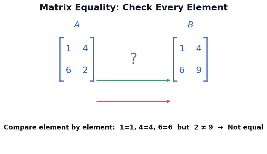 matrix equality checker process showing step by step comparison
