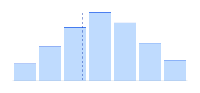 poisson distribution calculator bar chart of event probabilities for a given rate