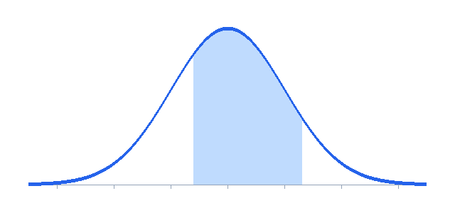 probability calculator showing a shaded region representing the probability of an event