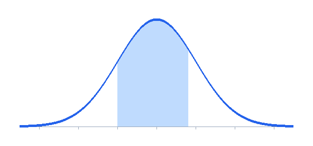 triple integral calculator evaluating an iterated integral over a region