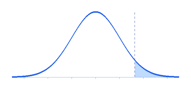 binary cross entropy log loss chart