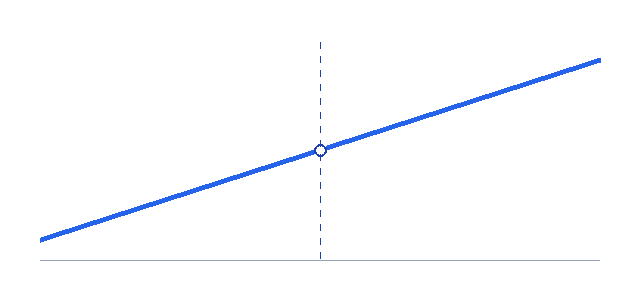hinge loss margin chart