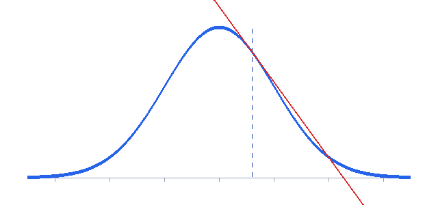 huber loss regression chart