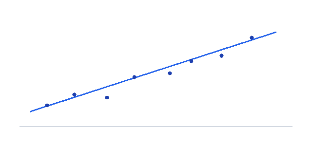 mean squared error regression loss chart