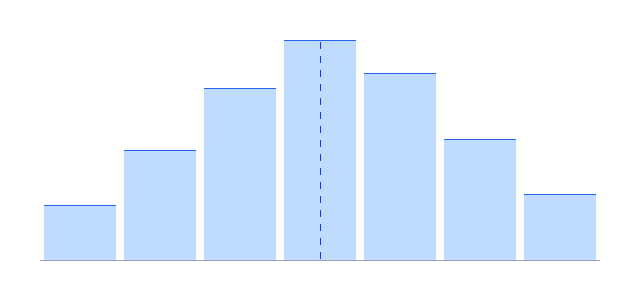 root mean squared error chart