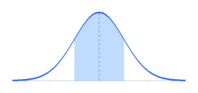 tanh activation function graph