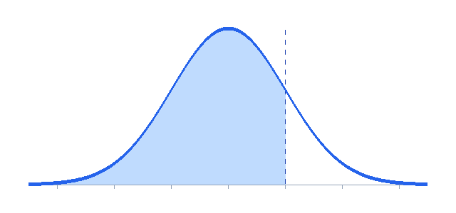 vanishing gradient problem sigmoid derivative